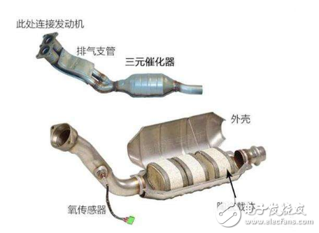 三元催化器壞了的癥狀及現(xiàn)象