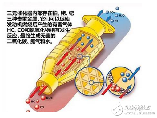 三元催化器壞了對(duì)車有影響嗎_如何解決