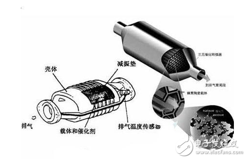 三元催化器壞了對(duì)車有影響嗎_如何解決