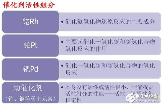 三元催化器的組成及結(jié)構(gòu)圖