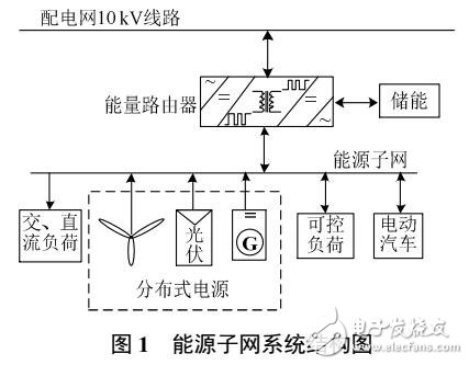 自儲能型能量路由器研究