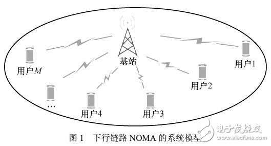 新的NOMA功率分配策略