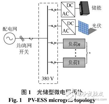 微電網(wǎng)中央控制器研制