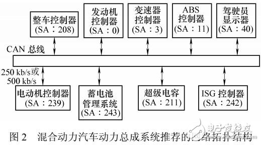 電動汽車控制器局域網(wǎng)總線通信協(xié)議