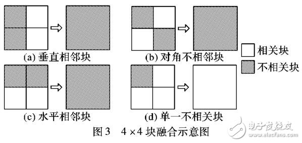 基于塊整合的錯(cuò)誤隱藏算法