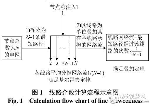 主動(dòng)配電網(wǎng)運(yùn)行風(fēng)險(xiǎn)評(píng)估及預(yù)警