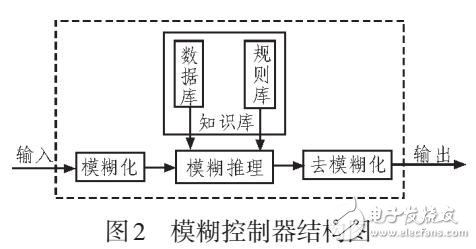 多工況下電動汽車電機(jī)優(yōu)化控制研究