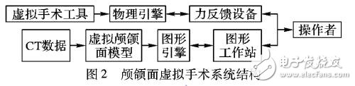 針對上頜骨骨折復(fù)位手術(shù)的仿真系統(tǒng)