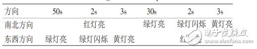 基于定時器的PLC交通燈控制系統(tǒng)研究