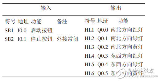 基于定時器的PLC交通燈控制系統(tǒng)研究