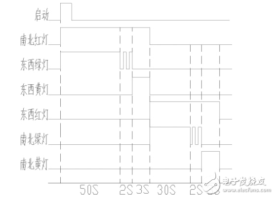 基于定時器的PLC交通燈控制系統(tǒng)研究