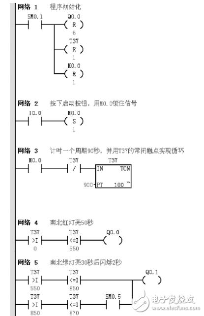 基于定時(shí)器的PLC交通燈控制系統(tǒng)研究