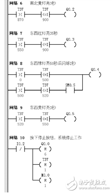 基于定時(shí)器的PLC交通燈控制系統(tǒng)研究