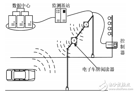 智能車牌識別的交通燈控制系統(tǒng)的設(shè)計