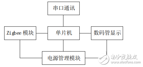 無線手持智能交通燈控制系統(tǒng)