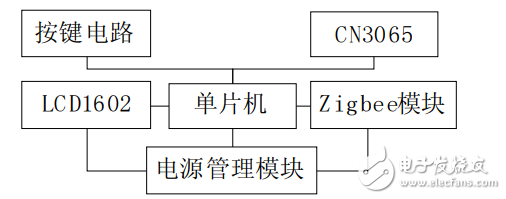 無線手持智能交通燈控制系統(tǒng)