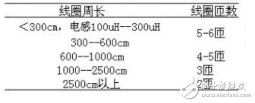 以車流量為核心的智能交通燈自動(dòng)控制系統(tǒng)