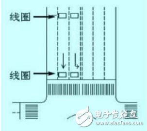 以車流量為核心的智能交通燈自動(dòng)控制系統(tǒng)