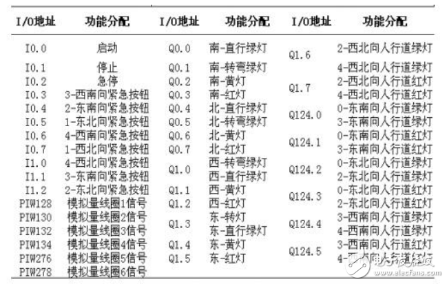 以車流量為核心的智能交通燈自動(dòng)控制系統(tǒng)