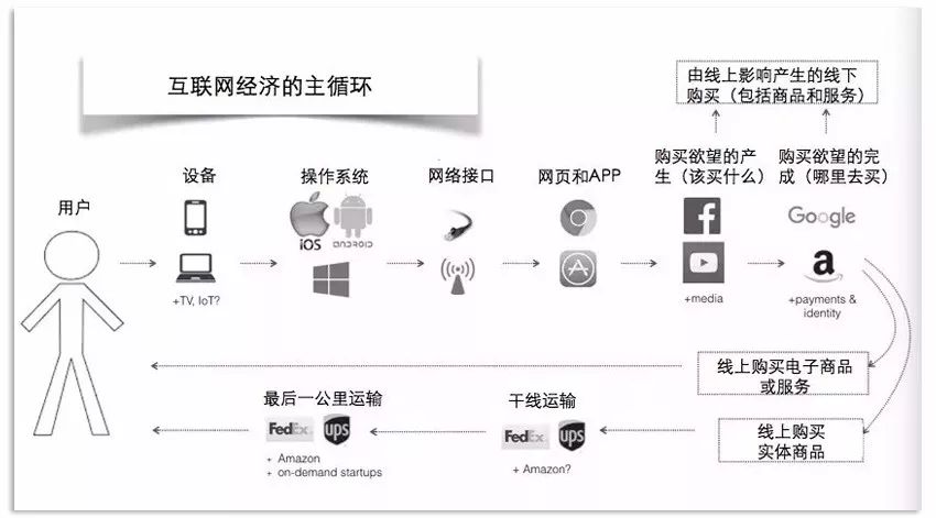 討論下傳統(tǒng)產(chǎn)業(yè)的機(jī)會