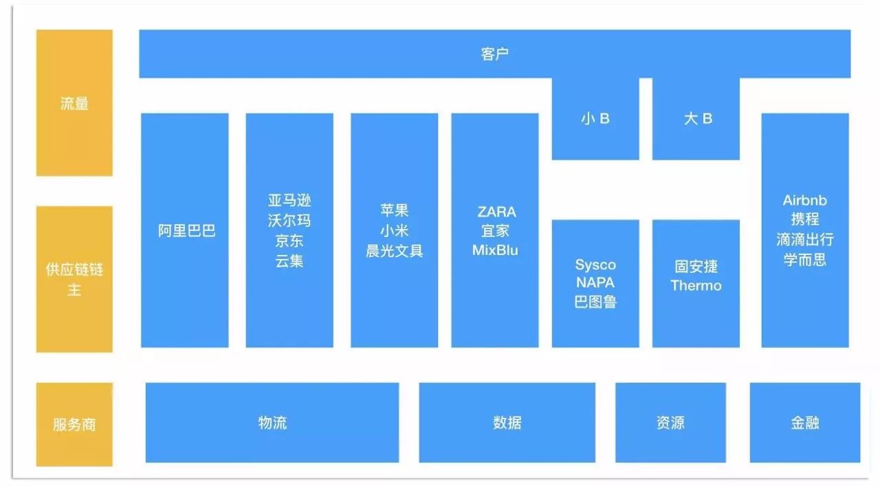 討論下傳統(tǒng)產(chǎn)業(yè)的機(jī)會