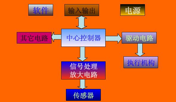 詳細(xì)解析工業(yè)機(jī)器人控制系統(tǒng)