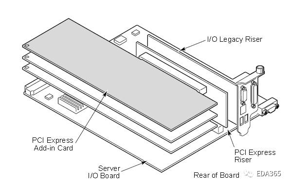 PCIE 加速卡熱設(shè)計(jì)的難點(diǎn)和前期需要注意的事項(xiàng)