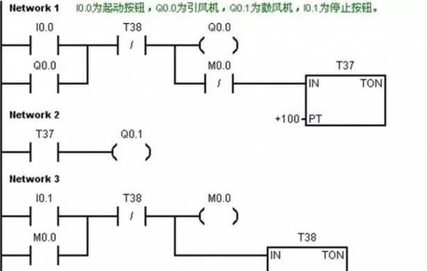 PLC編程的九個(gè)步驟解析