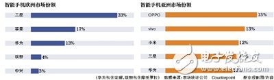 任正非強(qiáng)調(diào)低端機(jī)重要性 華為終端要“過冬”？