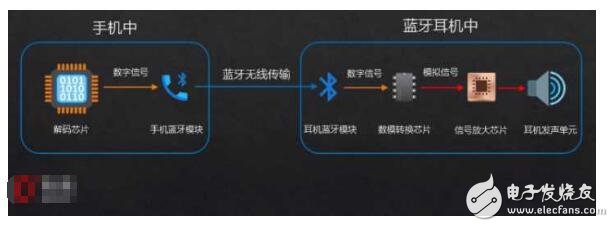 如何查看手機(jī)支不支持aptx_好用的藍(lán)牙耳機(jī)推薦