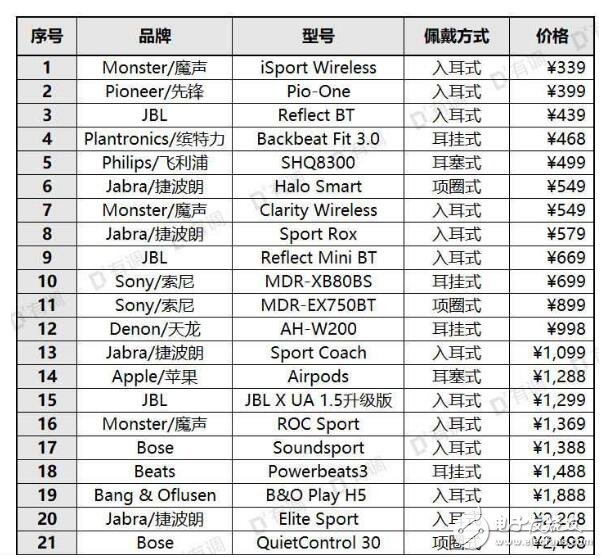 如何查看手機(jī)支不支持aptx_好用的藍(lán)牙耳機(jī)推薦