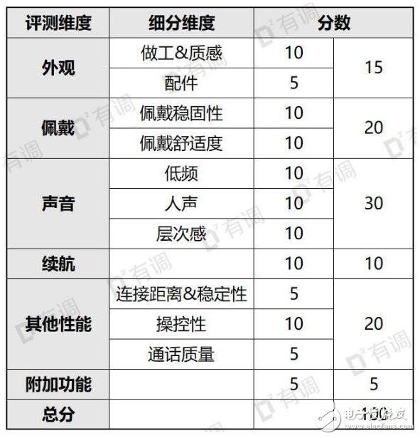 如何查看手機(jī)支不支持aptx_好用的藍(lán)牙耳機(jī)推薦