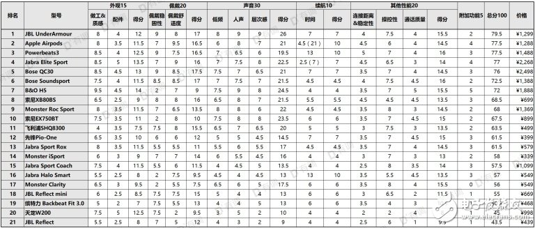 如何查看手機(jī)支不支持aptx_好用的藍(lán)牙耳機(jī)推薦