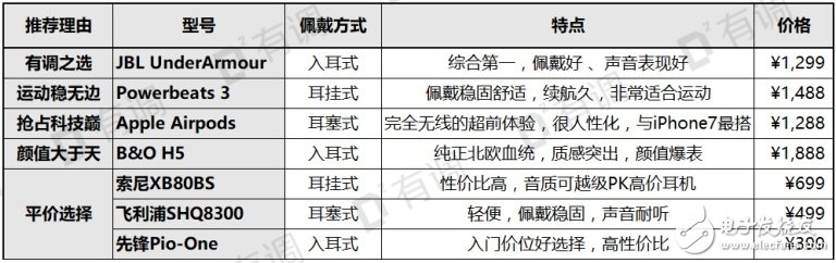 如何查看手機(jī)支不支持aptx_好用的藍(lán)牙耳機(jī)推薦