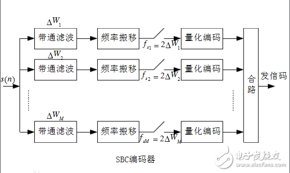 藍(lán)牙音頻傳輸格式：ACC，SBC，APTX和LDAC