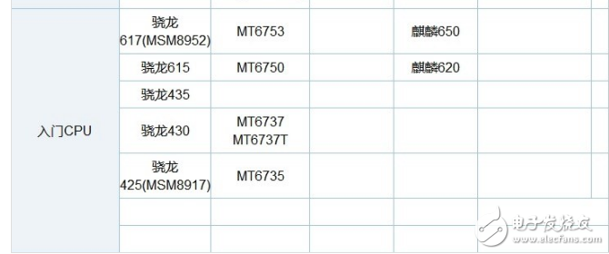 麒麟659和麒麟960哪個(gè)好_麒麟659和960的性能參數(shù)對(duì)比分析