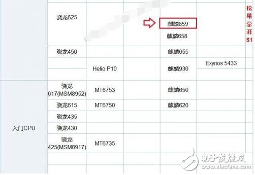 海思麒麟659怎么樣_麒麟659相當(dāng)于驍龍多少