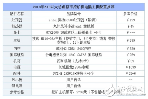 以太坊挖礦顯卡選型及功率