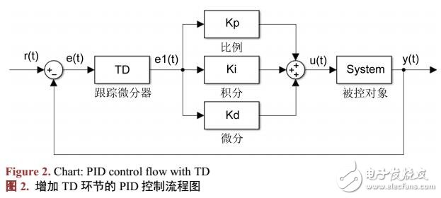 飛行器的動(dòng)力學(xué)方程