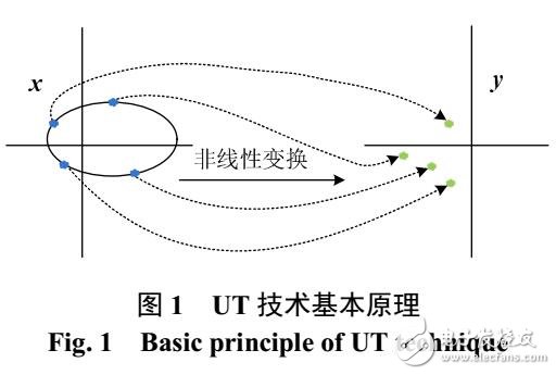 電網(wǎng)概率無功優(yōu)化調(diào)度