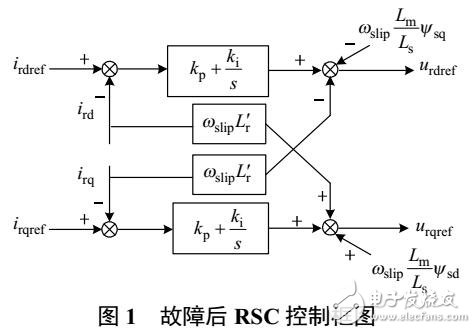 雙饋風(fēng)機(jī)序網(wǎng)等值電路