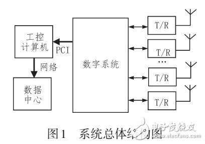 一種電離層觀測(cè)雷達(dá)的數(shù)字處理系統(tǒng)設(shè)計(jì)