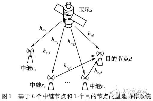 基于最佳選擇的星地協(xié)作系統(tǒng)中斷概率