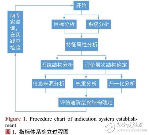 灰色ADC的遙感衛(wèi)星應(yīng)用體系評估