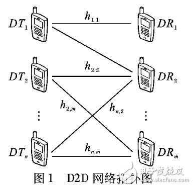 終端到終端通信時延感知跨層設(shè)計(jì)算法