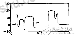 小波去噪方法及步驟_小波去噪方法的比較