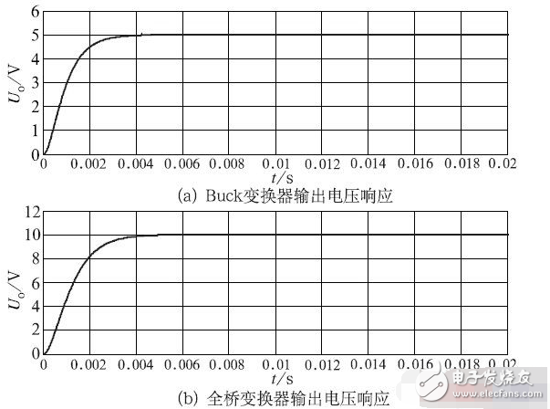 Buck型數(shù)字變換器系統(tǒng)結(jié)構(gòu)