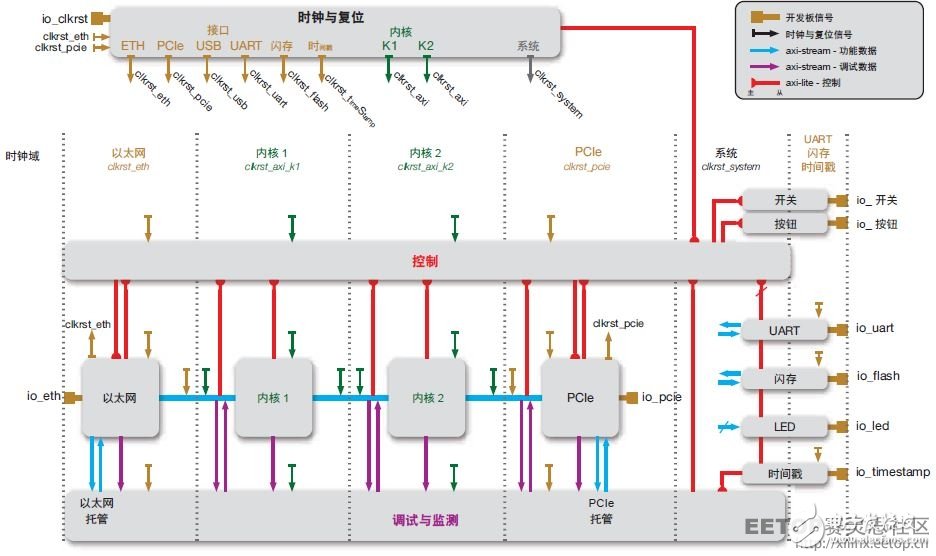 圖 4 — 自動(dòng)創(chuàng)建調(diào)試基礎(chǔ)架構(gòu)