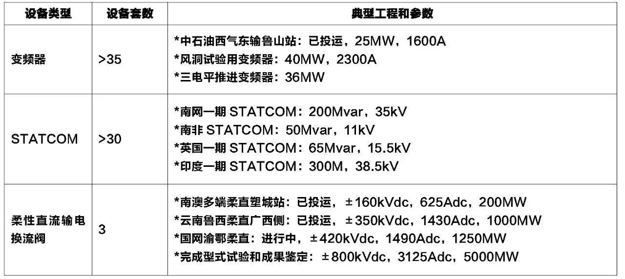 基于IEGT技術(shù)的柔性直流輸電系統(tǒng)分析以及在未來的發(fā)展前景