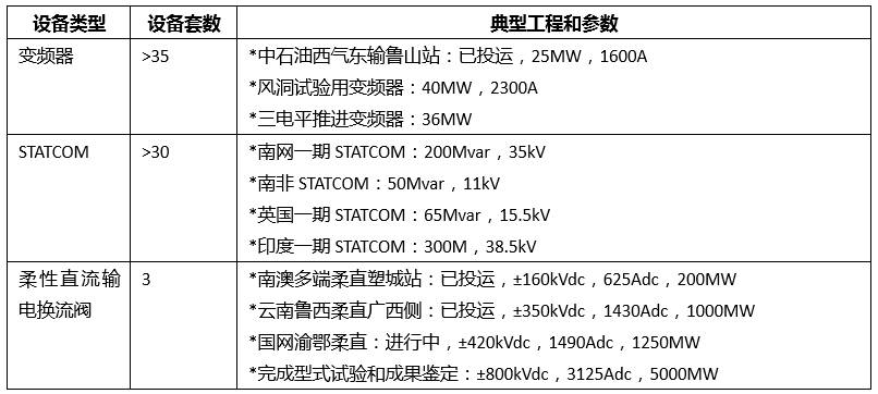 基于IEGT技術(shù)的柔性直流輸電系統(tǒng)分析以及在未來的發(fā)展前景